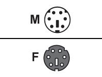 Datalogic CAB-437 - keyboard wedge cable - 2.7 m CAB-437